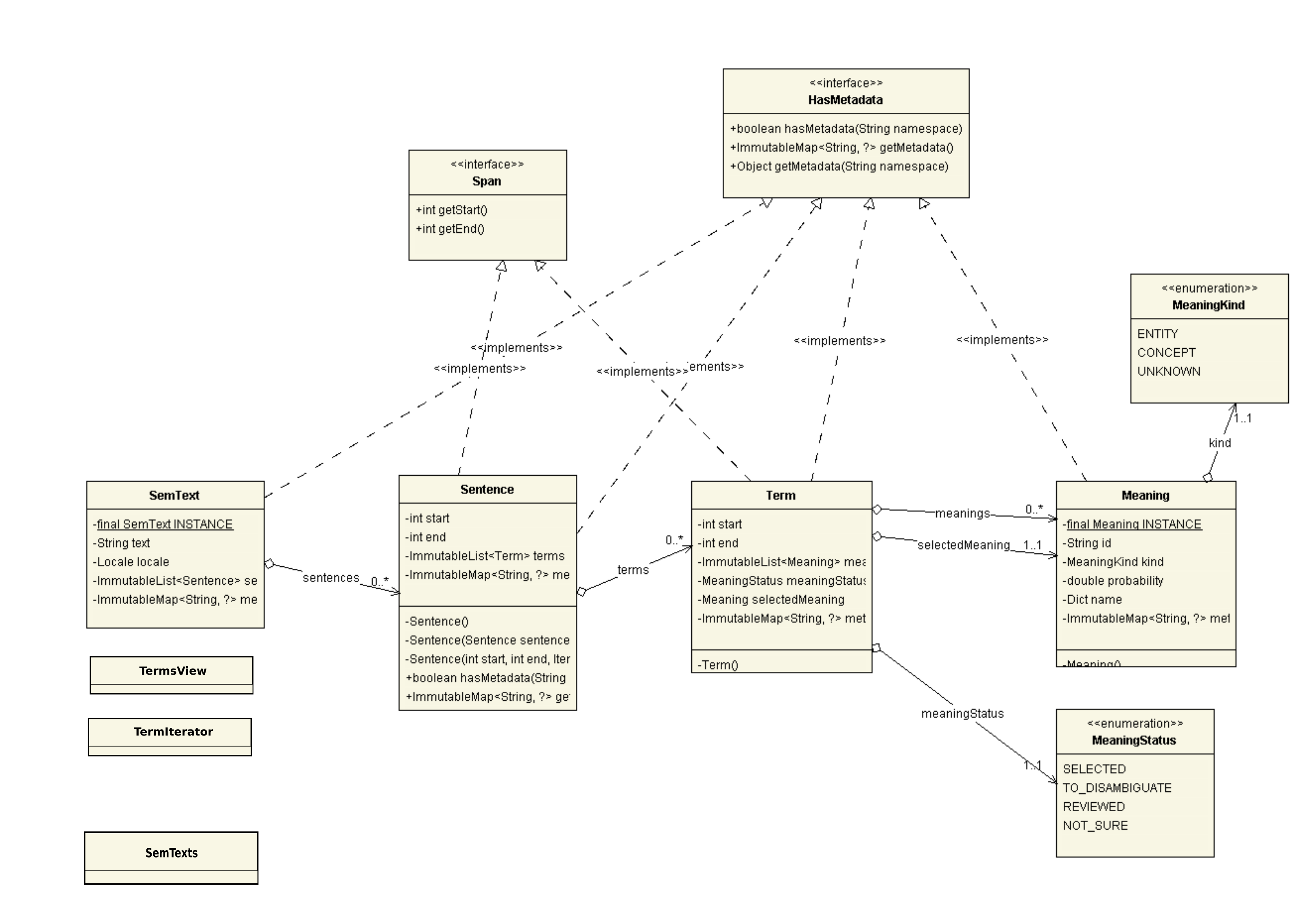 semtext uml diagram